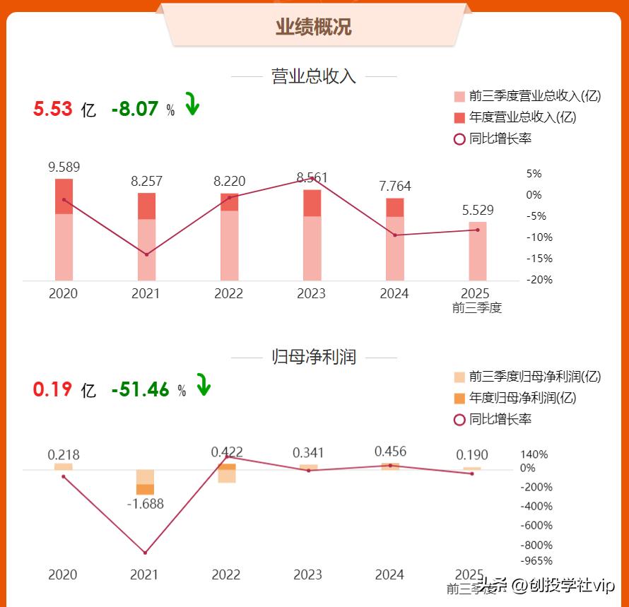 南纺股份南京证券_南京商旅资产重组_南京商旅投资价值
