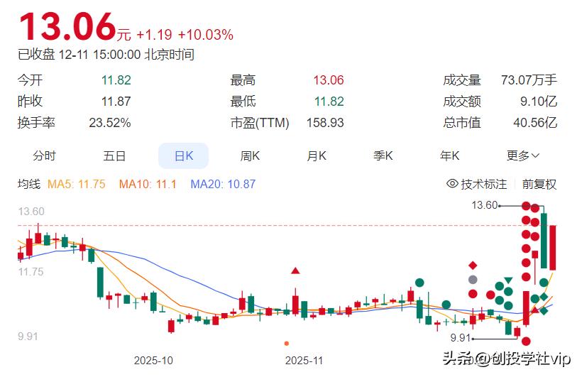 南京商旅投资价值_南纺股份南京证券_南京商旅资产重组