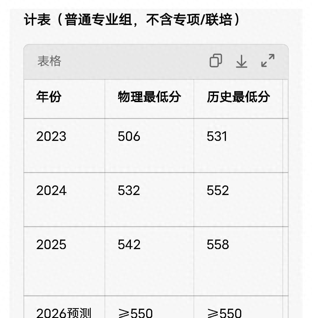 大湾区黑马爆发！佛山大学连续三年涨分，2026或反超广财汕大