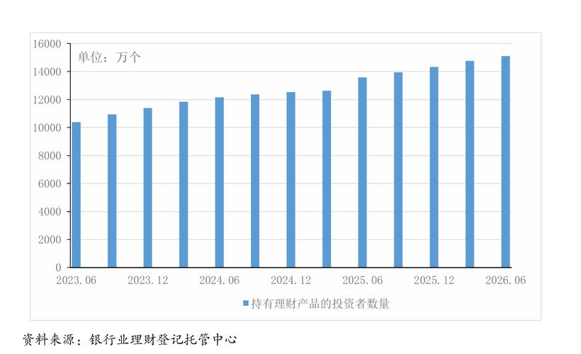 季末银行理财产品高收益复活 7日年化收益5.5% 季末银行理财产品高收益复活 7日年化收益5.5%