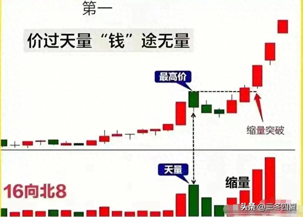 不上20日线不买，不破5日线不卖，两条均线反复用一万遍