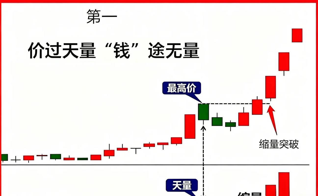 看透散户亏损根源_5日均线止损法的高手_双线战法20日线上不进场