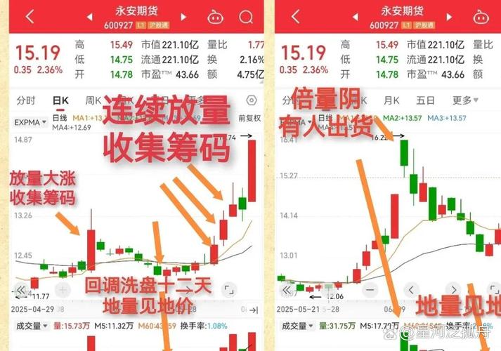 下跌缩量_缩量下跌抛压减少信号_缩量下跌市场情绪低迷