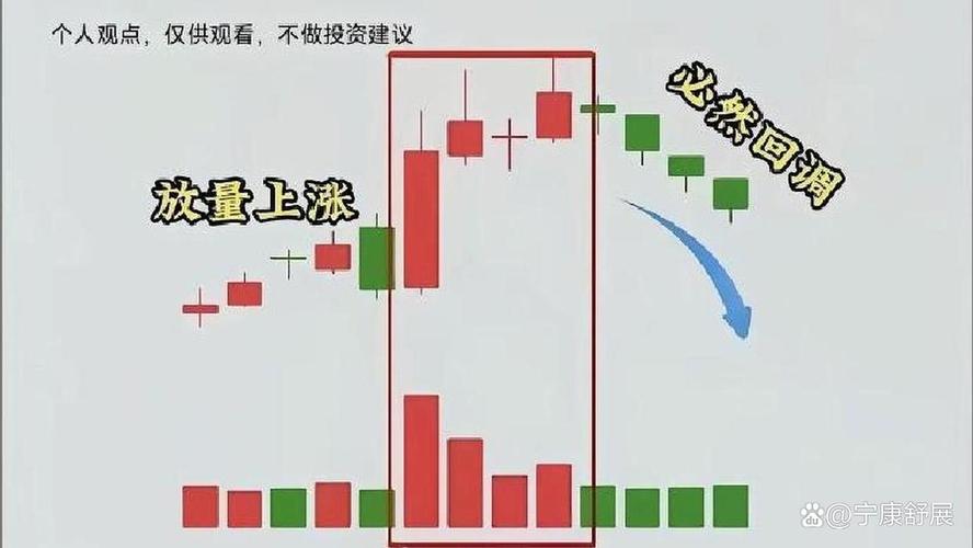 缩量下跌抛压减少信号_缩量下跌市场情绪低迷_下跌缩量