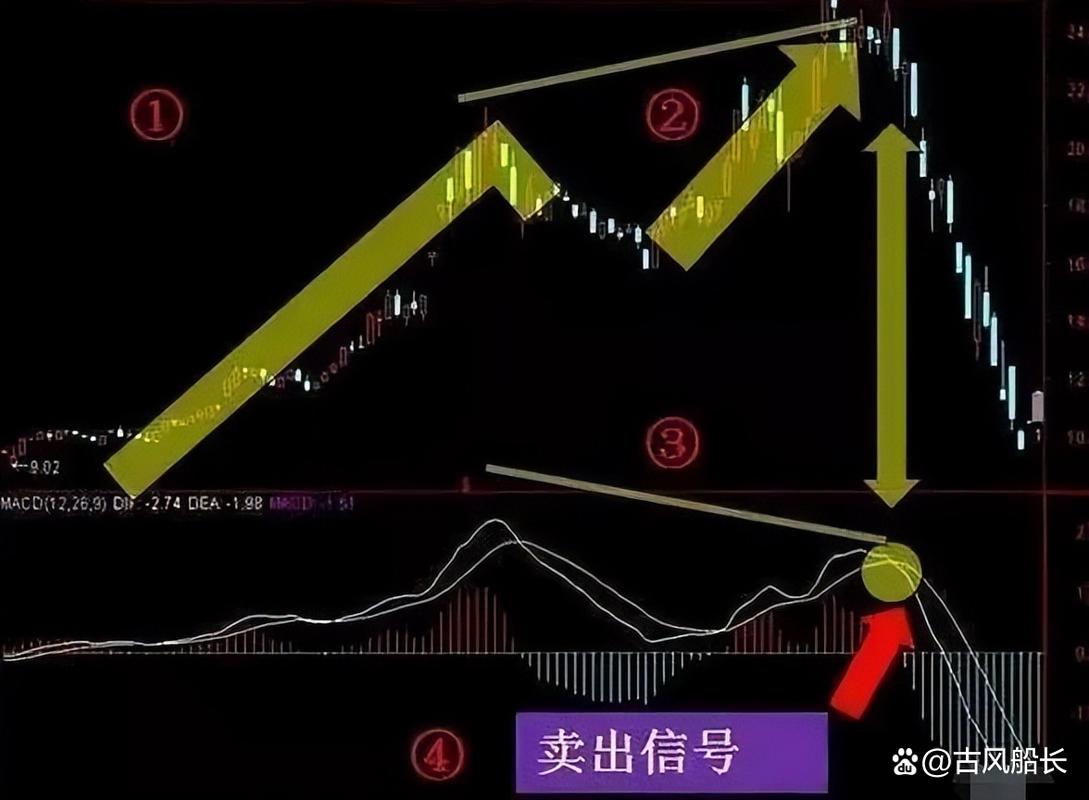 股票缩量下跌原因_股票缩量下跌定义_下跌缩量