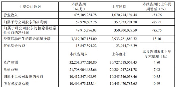 太平洋证券因勤勉尽责遭罚_中钰科技信息披露违规处罚_wwwtpyzqcom 太平洋证券官网
