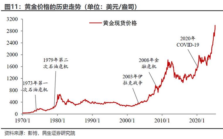 黄金投资决策_国际与国内黄金价差_黄金市场动态