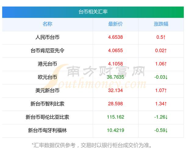 ntd兑换人民币汇率计算器（新台币对人民币汇率）