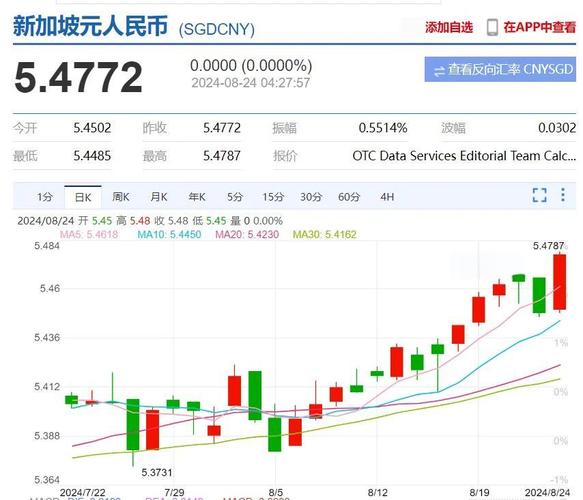中国银行新台币汇率_新台币对人民币汇率查询_台币兑换人民币计算器