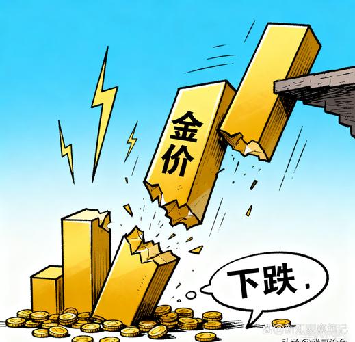 金价波动背后的逻辑_国际与国内黄金价差_国内国际金价差异