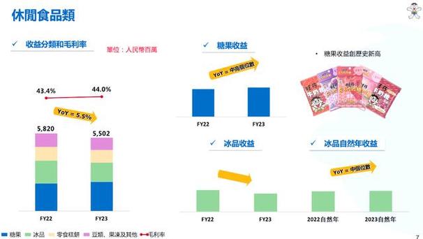 传统批发渠道衰退_中国旺旺官网_中国旺旺盈利预警