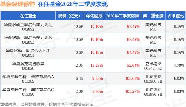 10月31日华夏成长混合净值下跌0.36%，近1个月累计下跌0.24%