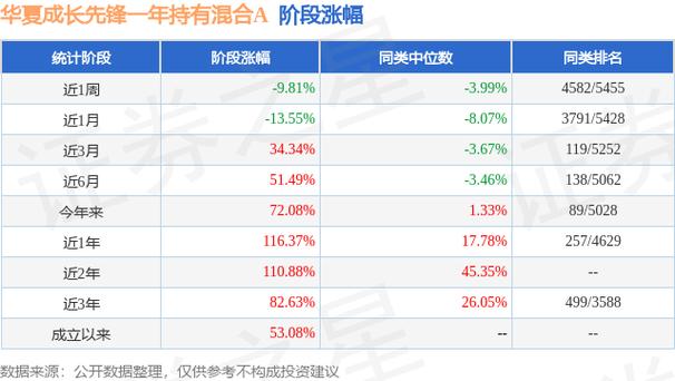 基金华夏成长_华夏成长混合基金净值分析_华夏成长混合基金持仓股票