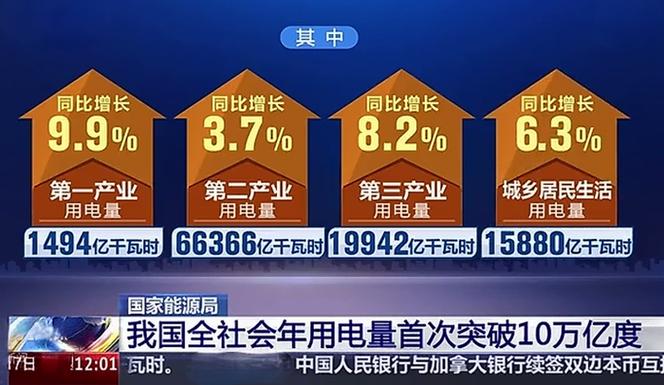 中国发电公司排名_国电投与华能_国家能源集团发电量
