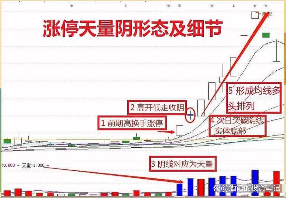 拉涨停怎么出货_涨停后巨量阴线洗盘出货区分_判断洗盘特征